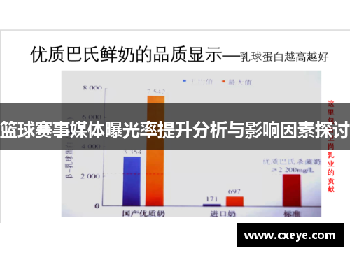 篮球赛事媒体曝光率提升分析与影响因素探讨
