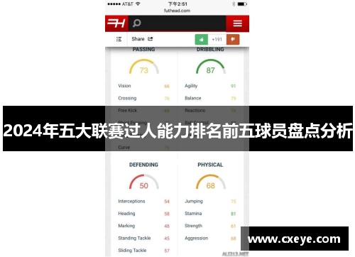 2024年五大联赛过人能力排名前五球员盘点分析