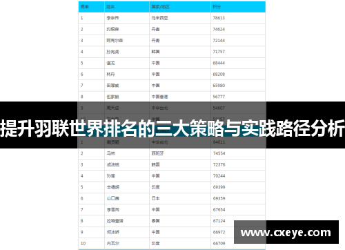 提升羽联世界排名的三大策略与实践路径分析