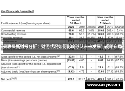 曼联最新财报分析：财务状况如何影响球队未来发展与战略布局
