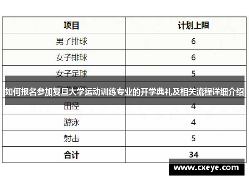 如何报名参加复旦大学运动训练专业的开学典礼及相关流程详细介绍